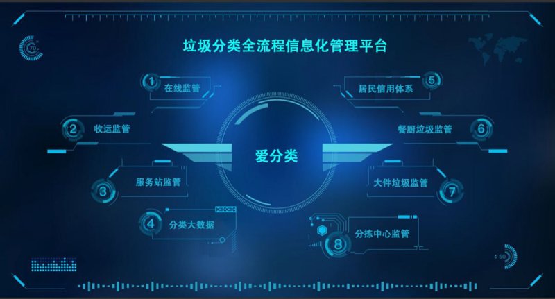 分类信息平台
